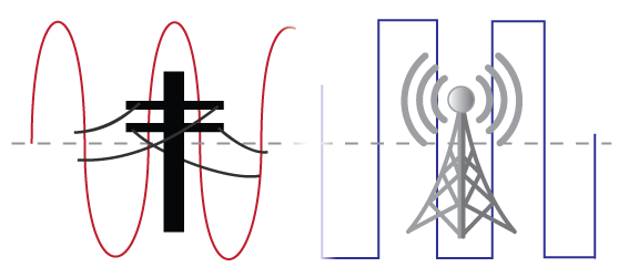 Analog to Cellular