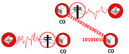 Modem basics