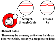 Cables