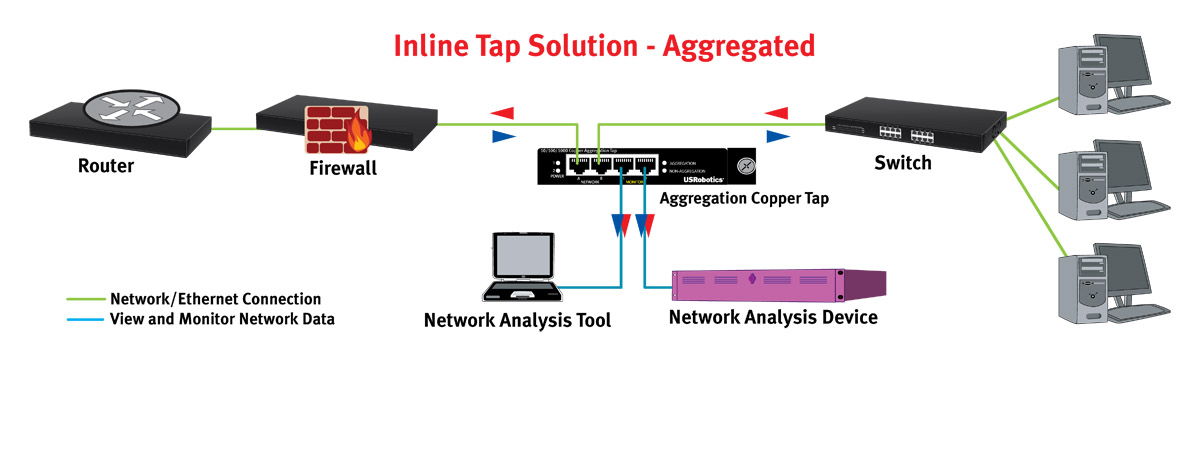 Network Tap Wiring Diagram